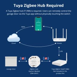 Zemismart Zigbee Smart Garage Door Controller Mini Inline Switch Gate Opener Timeout Alarm Work with Tuya Smart Life App