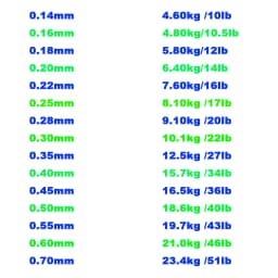 Fluorocarbon Coated Fishing Wire Super Strong Japanese Material 0.14/0.18/0.50/0.25/ 0.60/ 0.70mm Fishing Fupplies