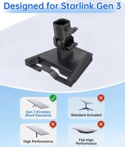 Pole Mount Adapter for Starlink Gen 3 Roof Pole Mount Stand RV & Patio Round Mounting Accessories For Starlink V3 Standard Dish