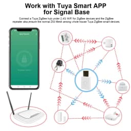 Tuya ZigBee 3.0 Signal Repeater USB Extender Signal Amplifier for Smart Life ZigBee2MQTT Gateway Hub Mesh Home Assistant Devices