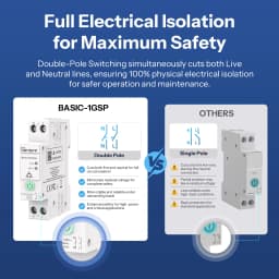 SONOFF BASIC-1GSP Basic Single-Channel DIN Rail Switch Matter WiFi Energy Consumption Monitoring Overload Protection Up to 32A