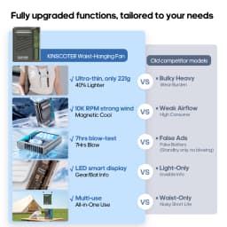 Multi-functional Waist Hanging Fan 4000mAh Mini Cooling Fan Five Speed Outdoor Portable Rechargeable Fan with Digital Display