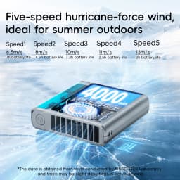 Multi-functional Waist Hanging Fan 4000mAh Mini Cooling Fan Five Speed Outdoor Portable Rechargeable Fan with Digital Display