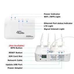 XUNYOU-LINK 4G LTE WiFi Router WiFi 6 300Mbps SIM Modem Wireless WiFi Modem Support 32 Device WIFI Router for Asia Africa Europe