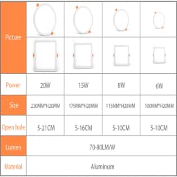 LED Panel Lights Ultrathin Surface Downlight 6W 8W 15W 20W 110V220V Square Round Panel Light White/Warm Indoor Bedroom LED Light