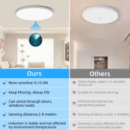 Radar Ceiling Lights Led Motion Sensor Light 220V Bathroom Induction Lamp for Porch Hallways Corridor Balcony Smart Ceiling Lamp