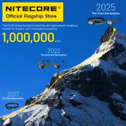 NITECORE NU25 MCT UL USB-C Rechargeable Headlamp Multiple Color Temperatures Headlight for Trail Running Trekking Backpacker