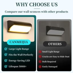 Wall Lamp LED Light 25W 85-265V Waterproof Warm White Cold White Outdoor Lighting Decoration Outside For Home Exterior
