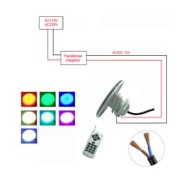 LED Lights for Pool 25W 30W 42W 50W 60W 12V Resin Filled Plastic Thread Fixing Spotlight RGB Sync Warm White Blue Cold White