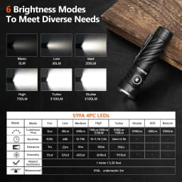 Wurkkos TS26S EDC Flashlight 519A 3100 Lumens IPX8 Water Resistance Magnetic Tail Switch Rechargeable 21700D Battery