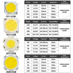 10-50pcs COB LED 3W 5W 7W 10W 12W 15W 18W 30W 36W Neutral Cold Warm White 13mm 20mm 28mm 1919 Chips Lamp SpotLight Downlight DIY