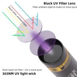 3W 365nm UV Flashlight USB Rechargeable Ultraviolet Torch Pets Urine Cat Tinea Money Ore Scorpion Detection Black Light SV57