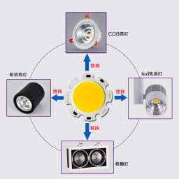 10PCS COB 3W 5W 7W 10W led cob chip 240-1200lm Side 11-20MM Chip On Board Spot Lights bulb spotlight Downlight LED COB LIGHTING