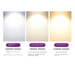 E27 LED Bulb Anti-Glare Spotlight Zoom Spotlight Angle Adjustment COB Downlight 5W 7W 10W 12W Dining Room/Living Room Coffee Bar