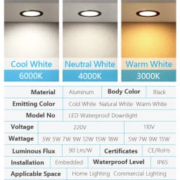 LED Downlight Ceiling Light Black Lamps Waterproof 5W 9W 12W 15W 18W AC 220V 230V 110V Spot IP65 LED Downlight Lamp