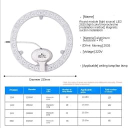 OuuZuu 12W 18W 24W 36W LED Ring PANEL Circle Light AC220V-240V LED Round Ceiling Board The Circular Lamp Board High Quality