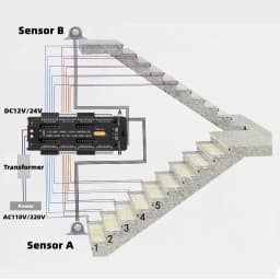 Stair LED Motion Sensor Light Strip 32 Channel Dimming Indoor Night Lighting 12V/24V Flexible LED Tape Step Staircase Controller