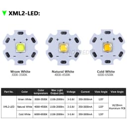 High Power LED 5w10W 5050 XLM T6 XMLL2 5050-L2 Chip diodes 3V 3.7V Flashlights Parts DIY For Bicycle Car accessories Headlamp