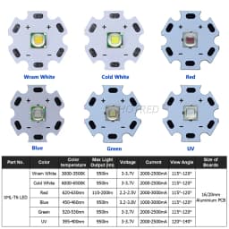 High Power LED 5w10W 5050 XLM T6 XMLL2 5050-L2 Chip diodes 3V 3.7V Flashlights Parts DIY For Bicycle Car accessories Headlamp