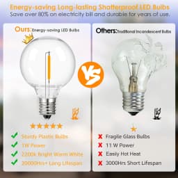 LED G40 1W PET Shatterproof Light Bulb E12 110V 220V Dimmable Waterproof Plastic Led Globe Outdoor String Light Replace Bulbs