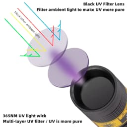 Mini 365nm Led Black Light UV Flashlight Usb Rechargeable Nail Lamp Pet Stain Leakage Marker Ore Money Scorpion Detection Lamp