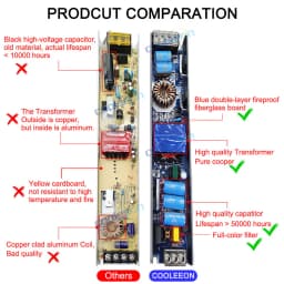 12V 24V LED Power Supply 500W 400W 300W 200W 100W 60W LED Driver AC/DC Transformer Converter for LED Strip Indoor Home Lighting