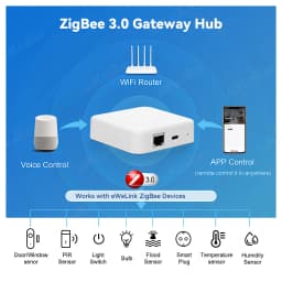 Zigbee 3.0 Wired Gateway Hub Smart Home For eWeLink APP Control RJ45 Ethernet Bridge Work with Alexa Home Assistant Zigbee2MQTT