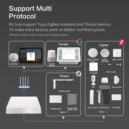 Zemismart Matter Zigbee Thread Hub Smart Home Bridge Matter Gateway Work with Tuya App Support Google Home Smartthings HA