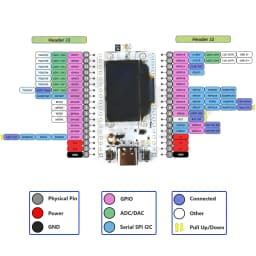 2Sets Heltec LoRa32 V3.2 IoT Dev board ESP32-S3 SX1262 0.96" OLED 863MHZ~928MHZ LoRa Module for Arduino Meshtastic LoRaWAN