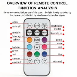 RGB Led Car Strobe Lights Motorcycle LED Flash Position Wireless Light Aircraft Airplane Helicopter Warning Lights Accessories