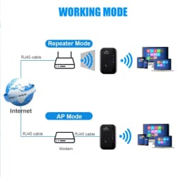 KEBIDU 300Mbps WIFI Repeater Remote Wi-Fi Amplifier 802.11N Signal Booster Network Amplifier For Home/Office Wireless Repeater