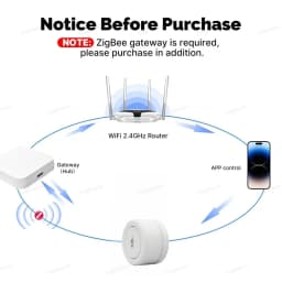 Zigbee Smart Human Presence Sensor MmWave Radar Motion Detector Luminance Temperature Humidity For Zigbee2mqtt Smart Life TUYA