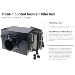 Fresh Air Intake Inline Filter Box With Pre-Filter Activated Carbon and HEPA Filter HVAC System Heating And Cooling Ventilation