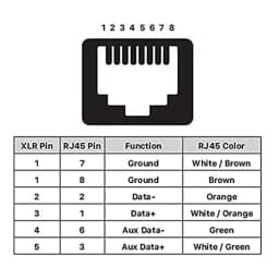 DMX To RJ45 Connector RJ45 Ethernet To 3 Pin XLR DMX Female & Male Adapter Sets (3PIN 1Pair)-AT35