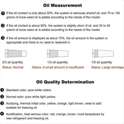 10PCS Car Aircon Oil Checker Refrigerant Oil Analyzer AC Oil Teste R134A Refrigeration Oil Level Checker