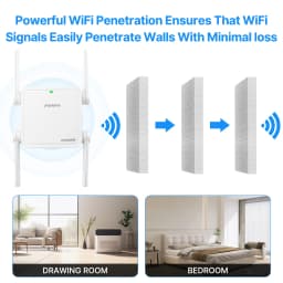 Fenvi WiFi 6 Repeater AX1500Mbps Dual Band 2.4GHz/5GHz Wireless Range Extender Signal Booster EU/US Plug Home Office Amplifier