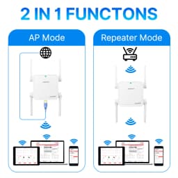 Fenvi WiFi 6 Repeater AX1500Mbps Dual Band 2.4GHz/5GHz Wireless Range Extender Signal Booster EU/US Plug Home Office Amplifier