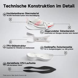 Xtep 2000km 5.0 Running Shoes Soft Universal Sneakers Cushion Durable Jogging Wear-Resistant Lightweight Shoes 874119110023