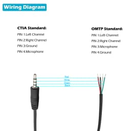 3.5mm 2.5mm Male Plug/Female Jack to Bare Wire Open End TS Mono/3 Pole/4 Pole TRRS Stereo Plug Jack Connector Audio Cable