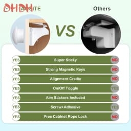 New Style Baby Safety Lock Invisible Magnetic Locks Baby Proofing Products Safety Accessories Self-adhesive or Screw Fixed