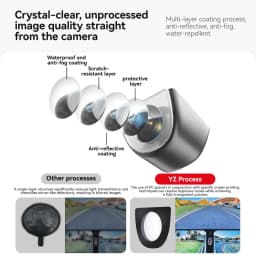 YZ For Tesla Model Y L Camera Cover Anti-collision Vehicle Decoration Waterproof HD Exterior Car Accessories Guard for Juniper