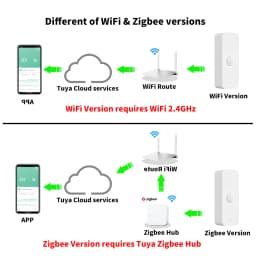 Tuya WiFi Zigbee PIR Motion Sensor Zigbee Sensor APP Remote Control Works With Yandex Google Home SmartLife Alexa