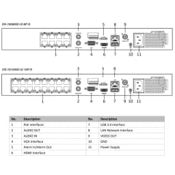 Hikvision 4K NVR 8-CH DS-7608NXI-K2/8P 16-CH DS-7616NXI-K2/16P 8/16 POE Ports AcuSense Facial Recognition Network Video Recorder