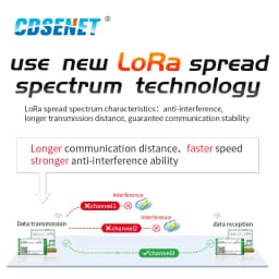 LLCC68 LoRa 868MHz 915MHz Wireless Module 22dBm Long Range 5km CDSENET E220-900T22D SMA-K UART RSSI Transmitter Receiver DIP