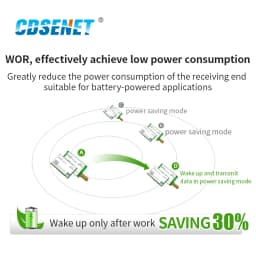 LLCC68 LoRa 868MHz 915MHz Wireless Module 22dBm Long Range 5km CDSENET E220-900T22D SMA-K UART RSSI Transmitter Receiver DIP