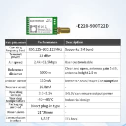 LLCC68 LoRa Module CDEBYTE E220 UART Series Module 433/868/915Mhz 22/30dBm Long Range WOR Transmitter Receiver