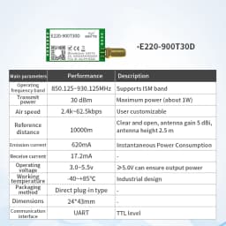 LLCC68 LoRa Module CDEBYTE E220 UART Series Module 433/868/915Mhz 22/30dBm Long Range WOR Transmitter Receiver