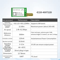 LLCC68 LoRa Module CDEBYTE E220 UART Series Module 433/868/915Mhz 22/30dBm Long Range WOR Transmitter Receiver