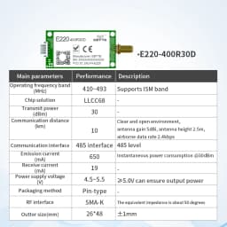 LLCC68 LoRa Module CDEBYTE E220 UART Series Module 433/868/915Mhz 22/30dBm Long Range WOR Transmitter Receiver
