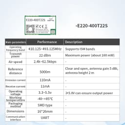 LLCC68 LoRa Module CDEBYTE E220 UART Series Module 433/868/915Mhz 22/30dBm Long Range WOR Transmitter Receiver